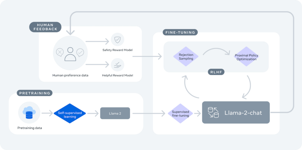 Reinforcement learning from human feedback