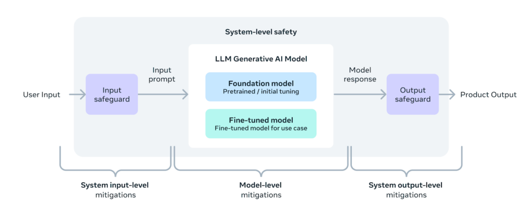 A system-level approach to responsibility